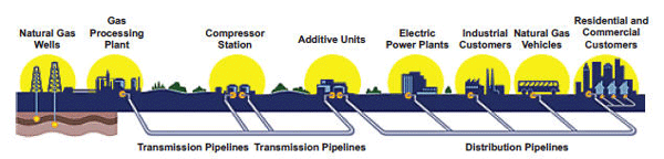 66851 science exp pressures on